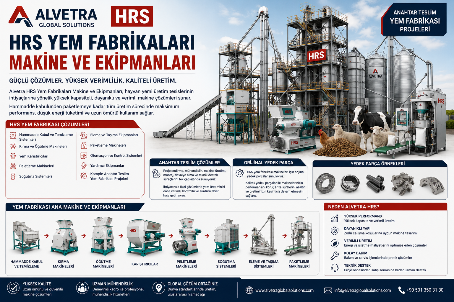 Hrs Feed Mill Machinery and Equipment